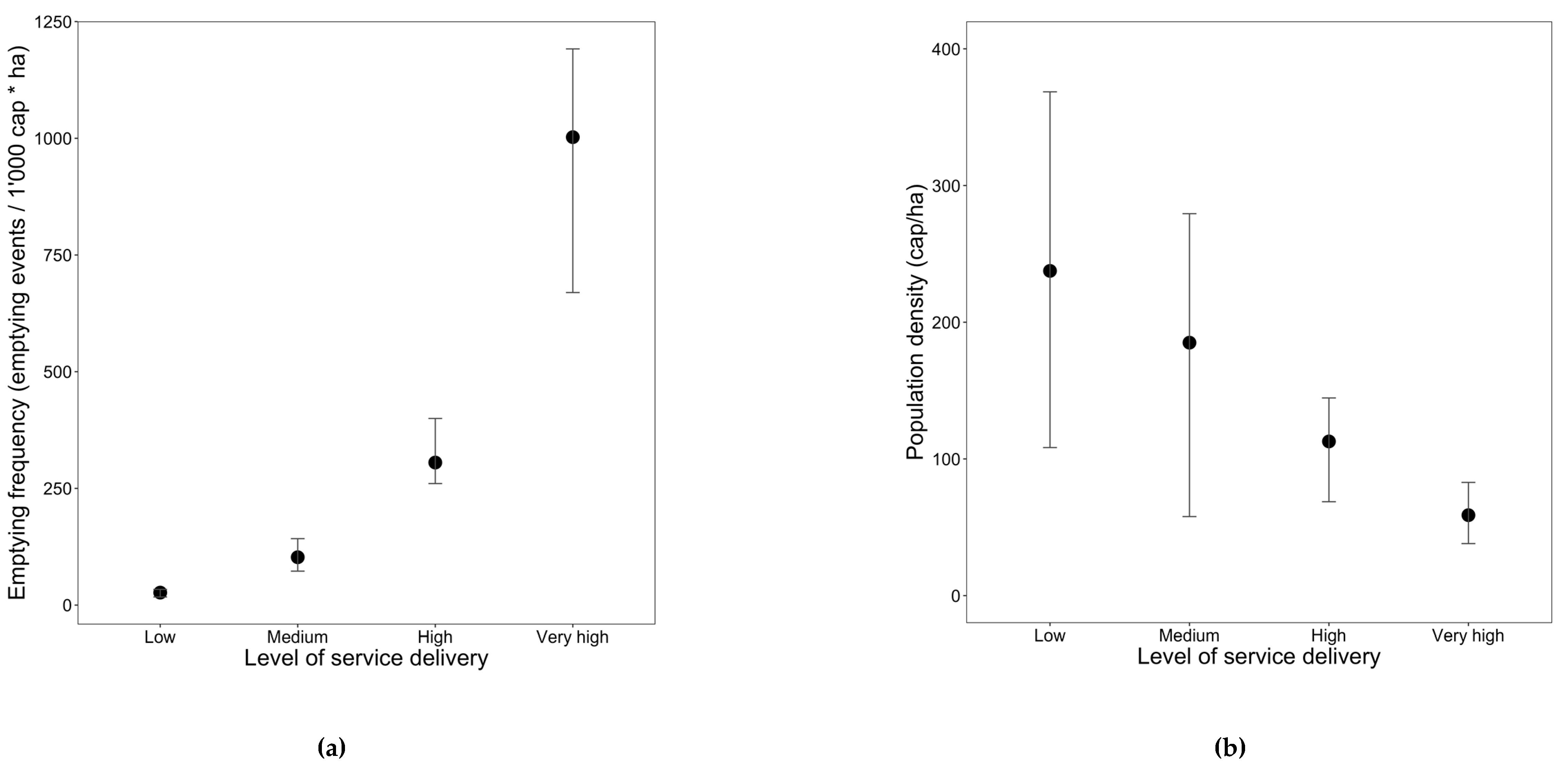 Sustainability 09 00194 g005