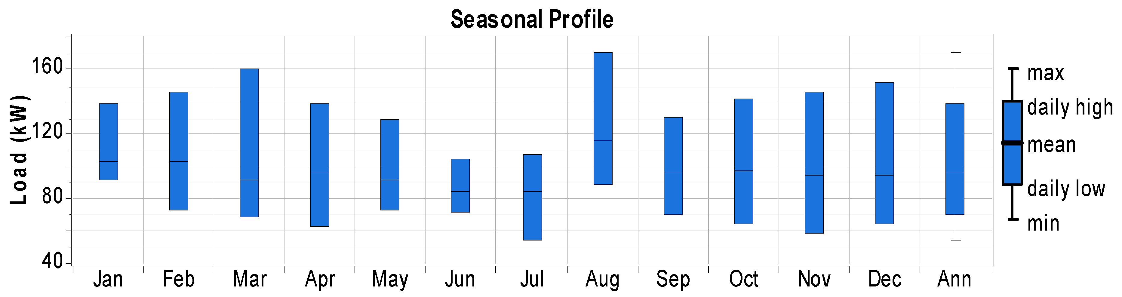 Sustainability 09 00197 g002