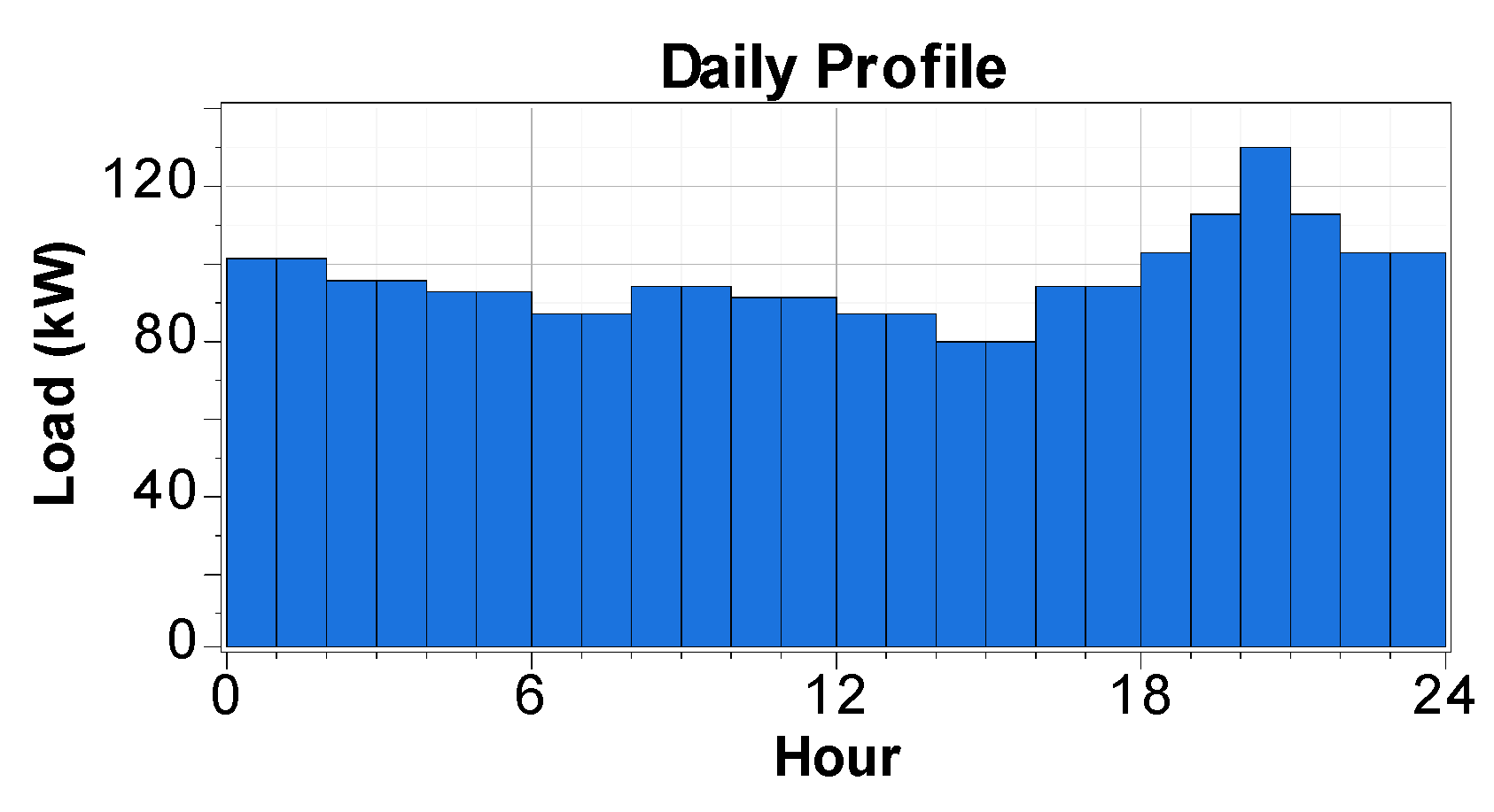 Sustainability 09 00197 g003