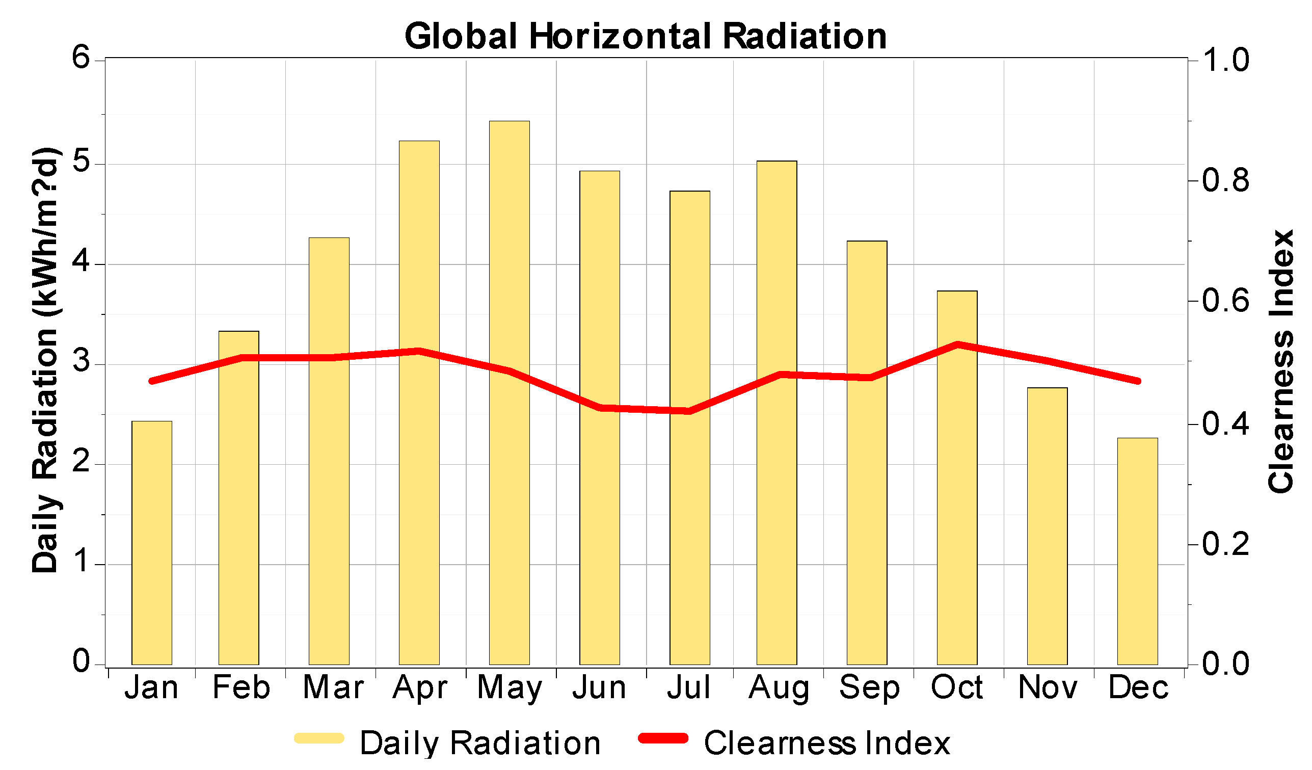 Sustainability 09 00197 g005