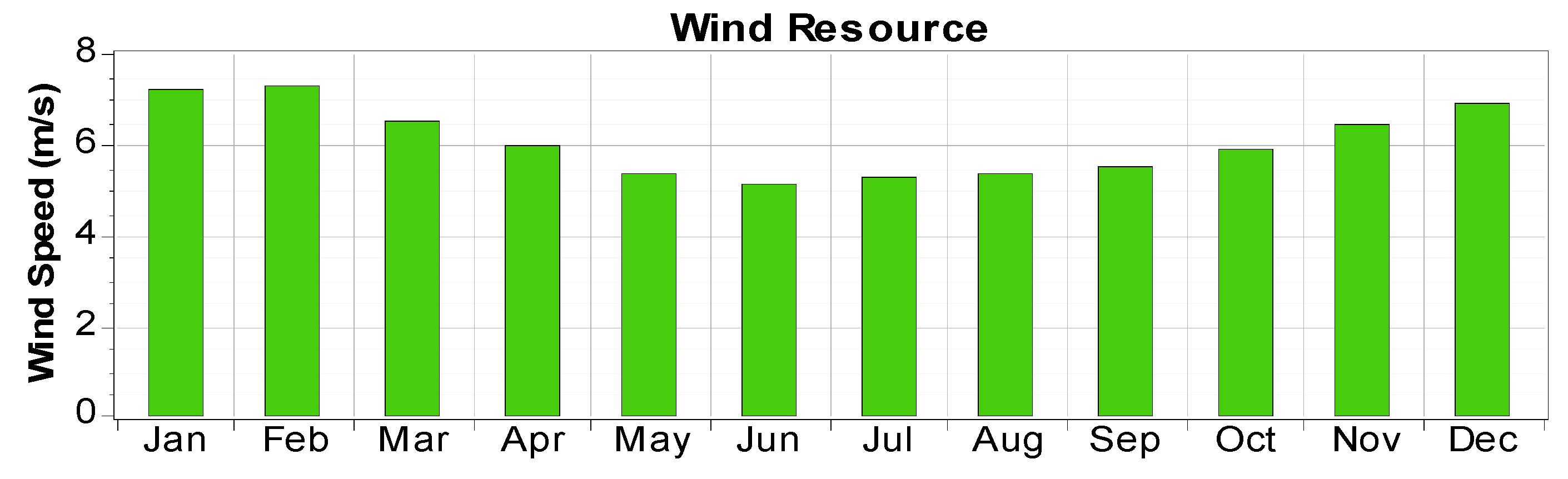 Sustainability 09 00197 g006