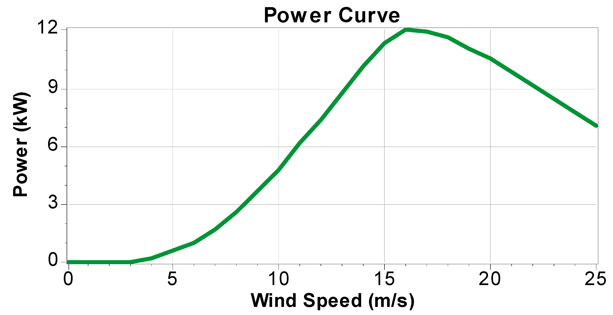 Sustainability 09 00197 g007