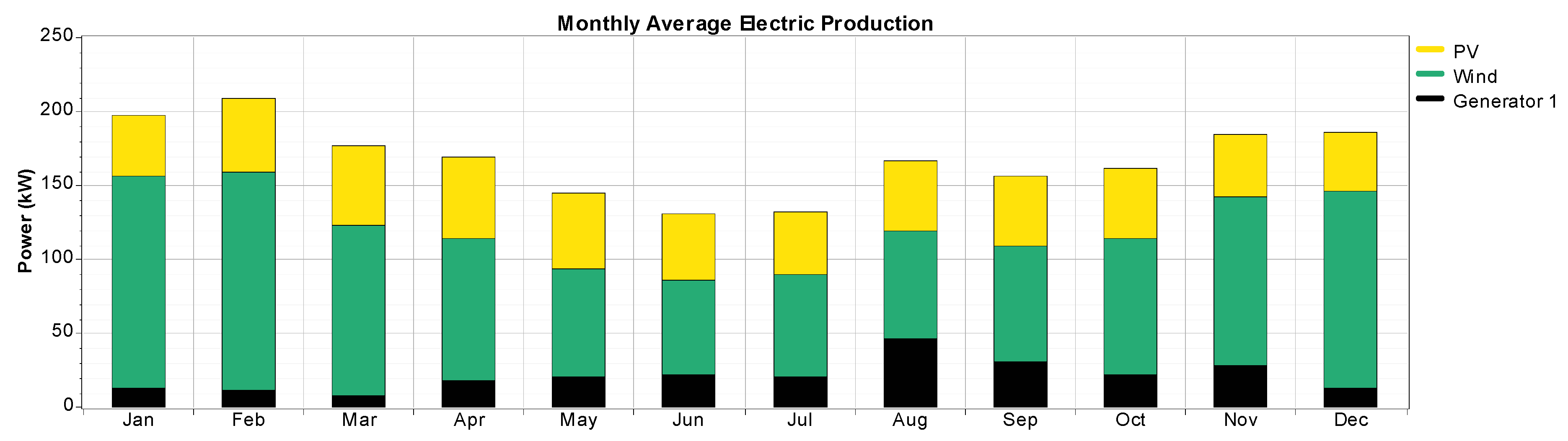 Sustainability 09 00197 g008