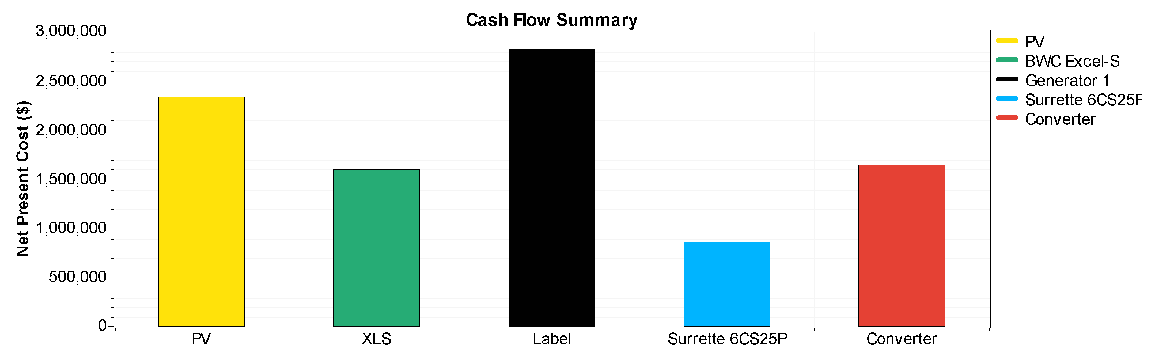Sustainability 09 00197 g010