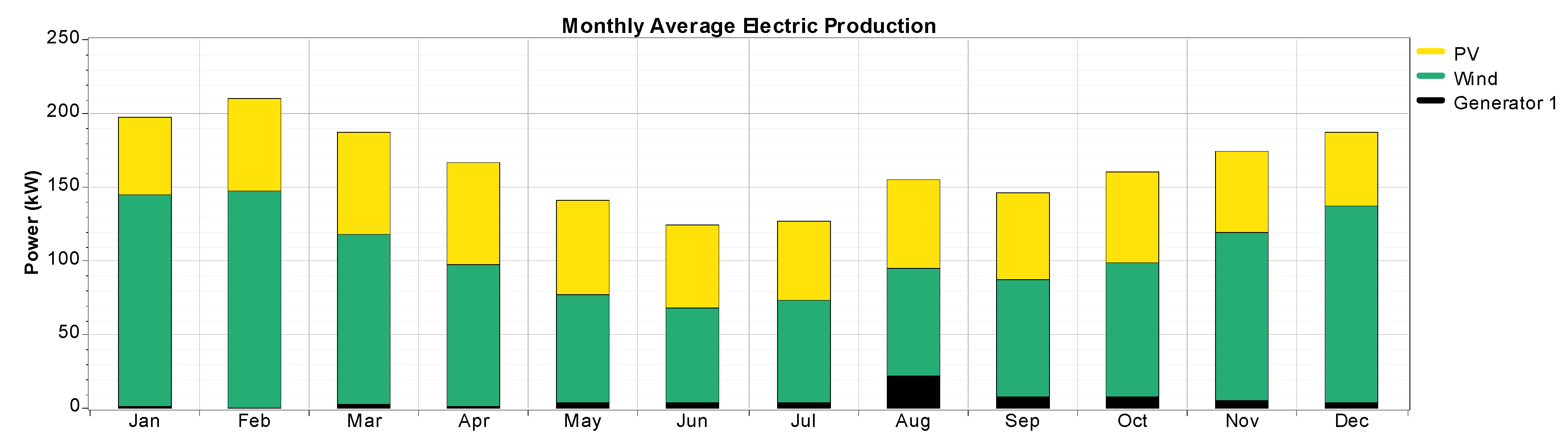 Sustainability 09 00197 g011