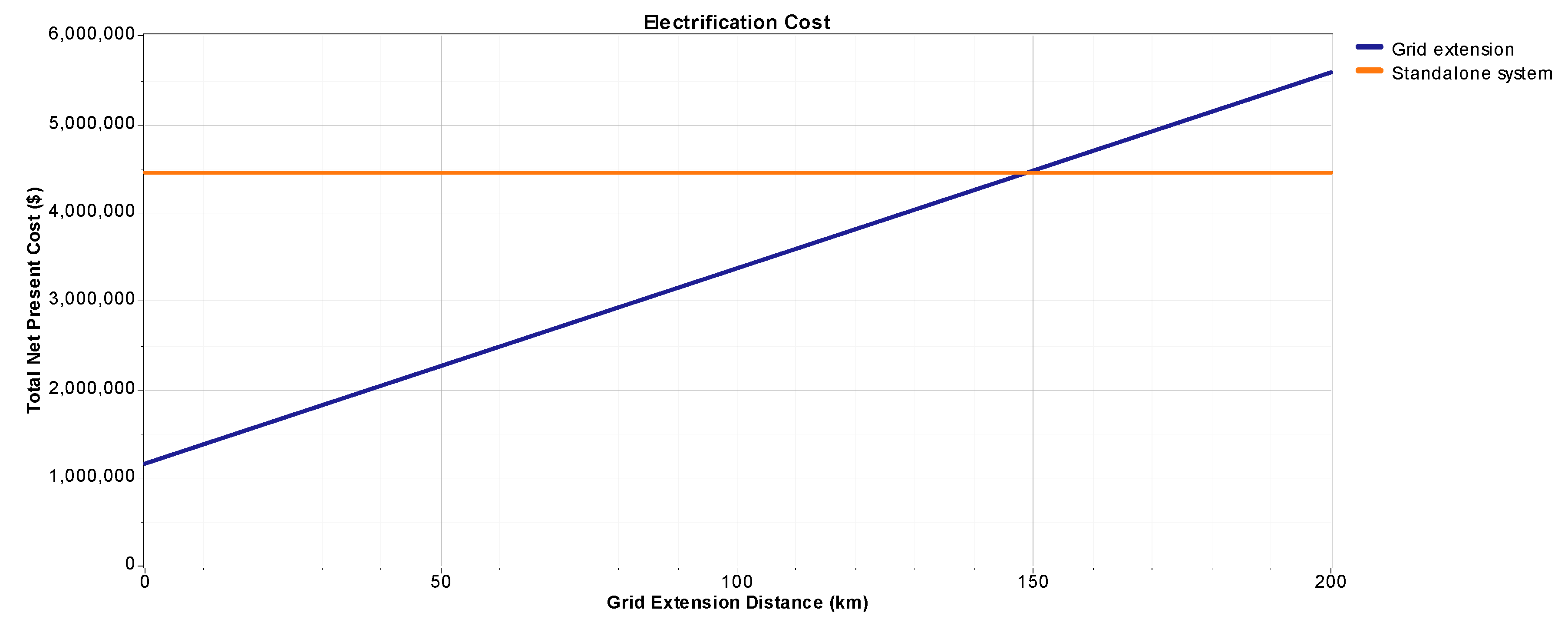 Sustainability 09 00197 g012