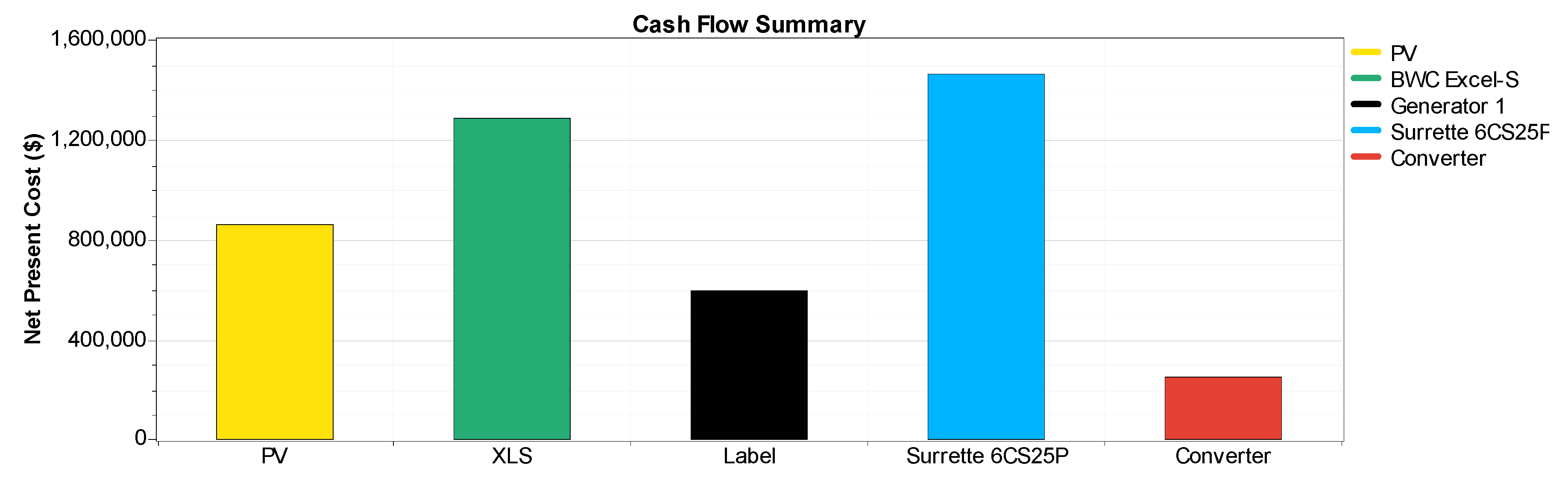 Sustainability 09 00197 g013