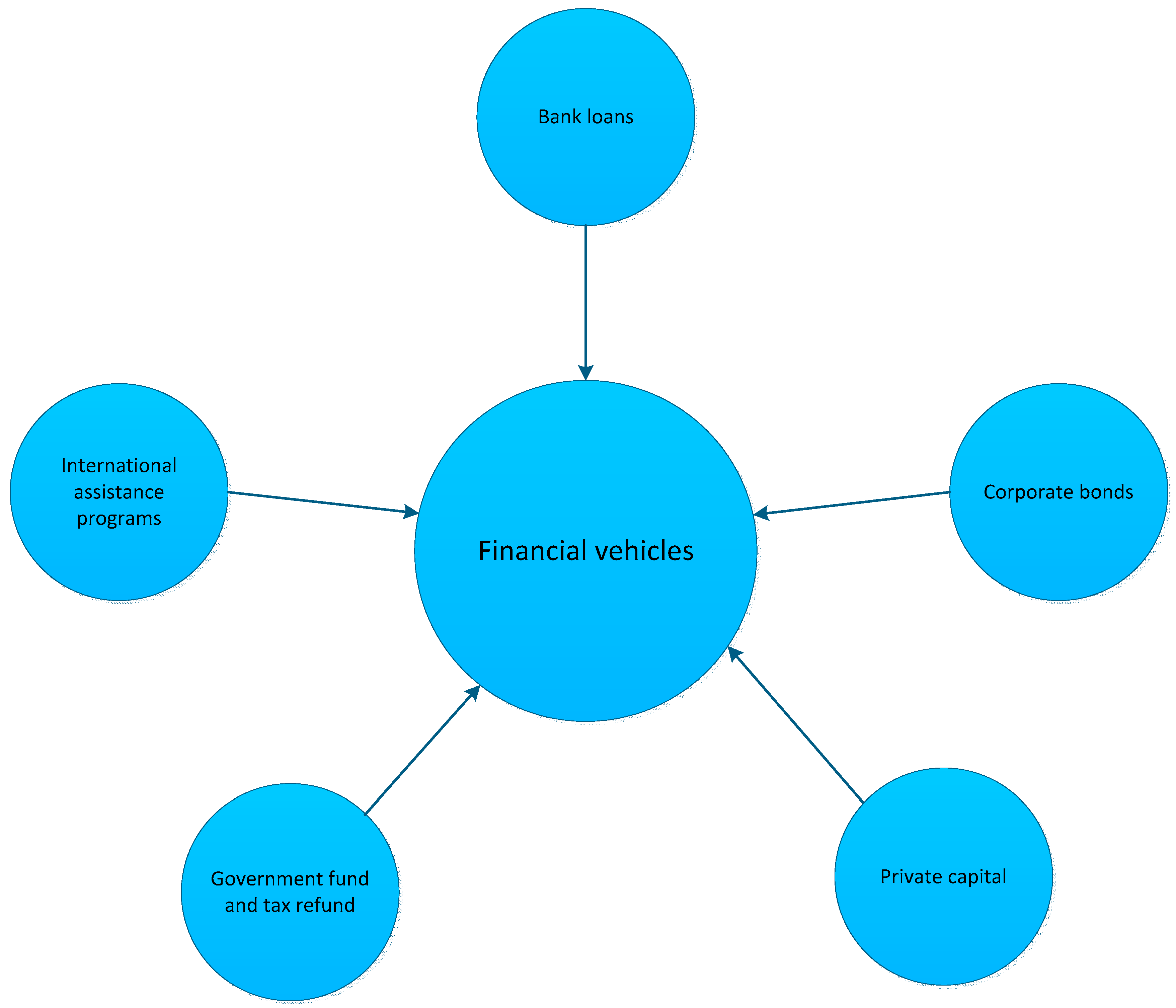 Sustainability 09 00201 g001