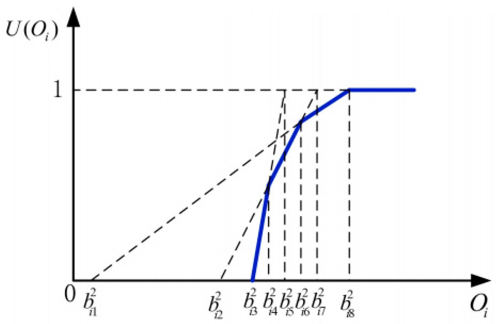 Sustainability 09 00210 g002
