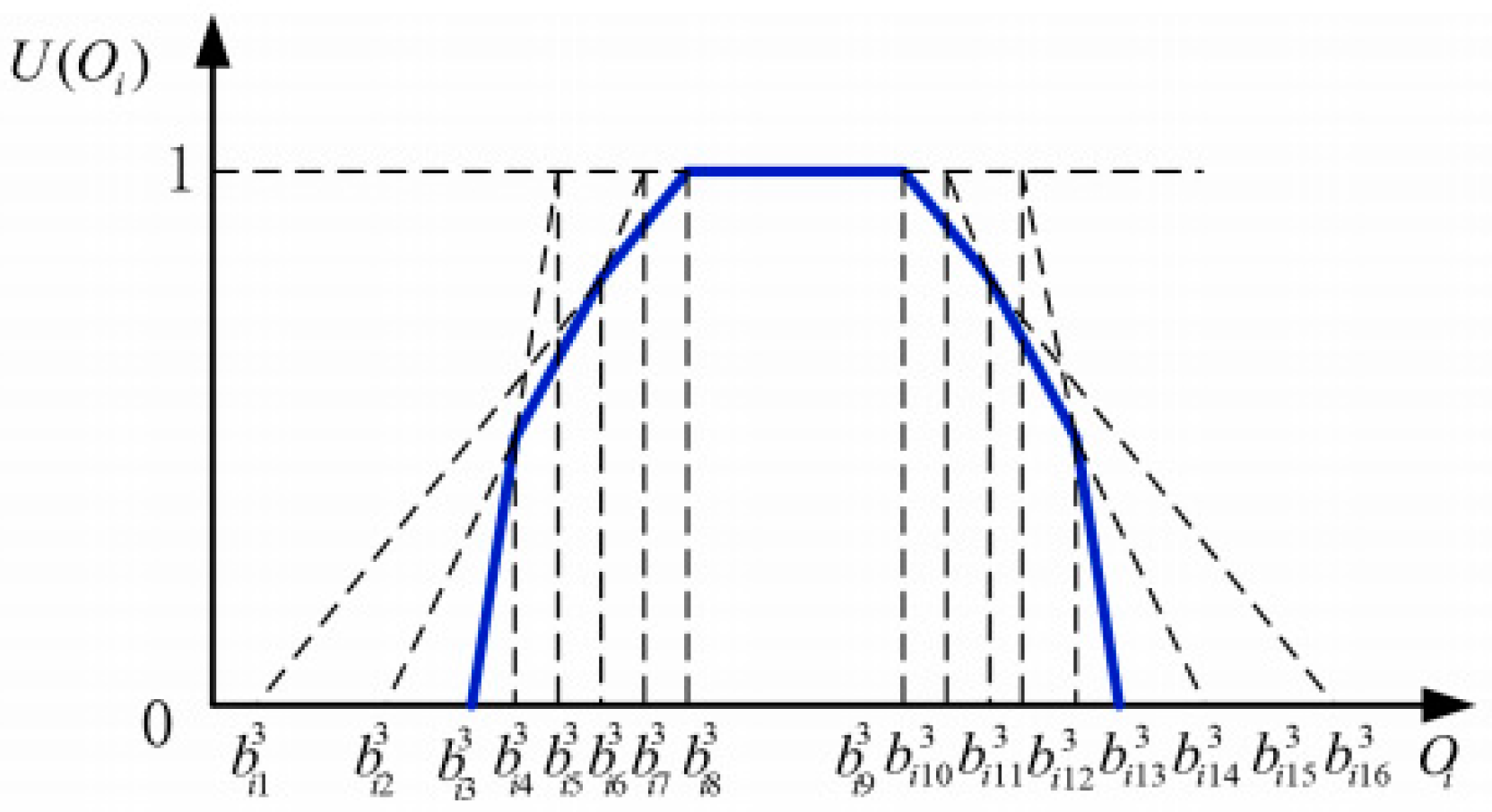 Sustainability 09 00210 g003