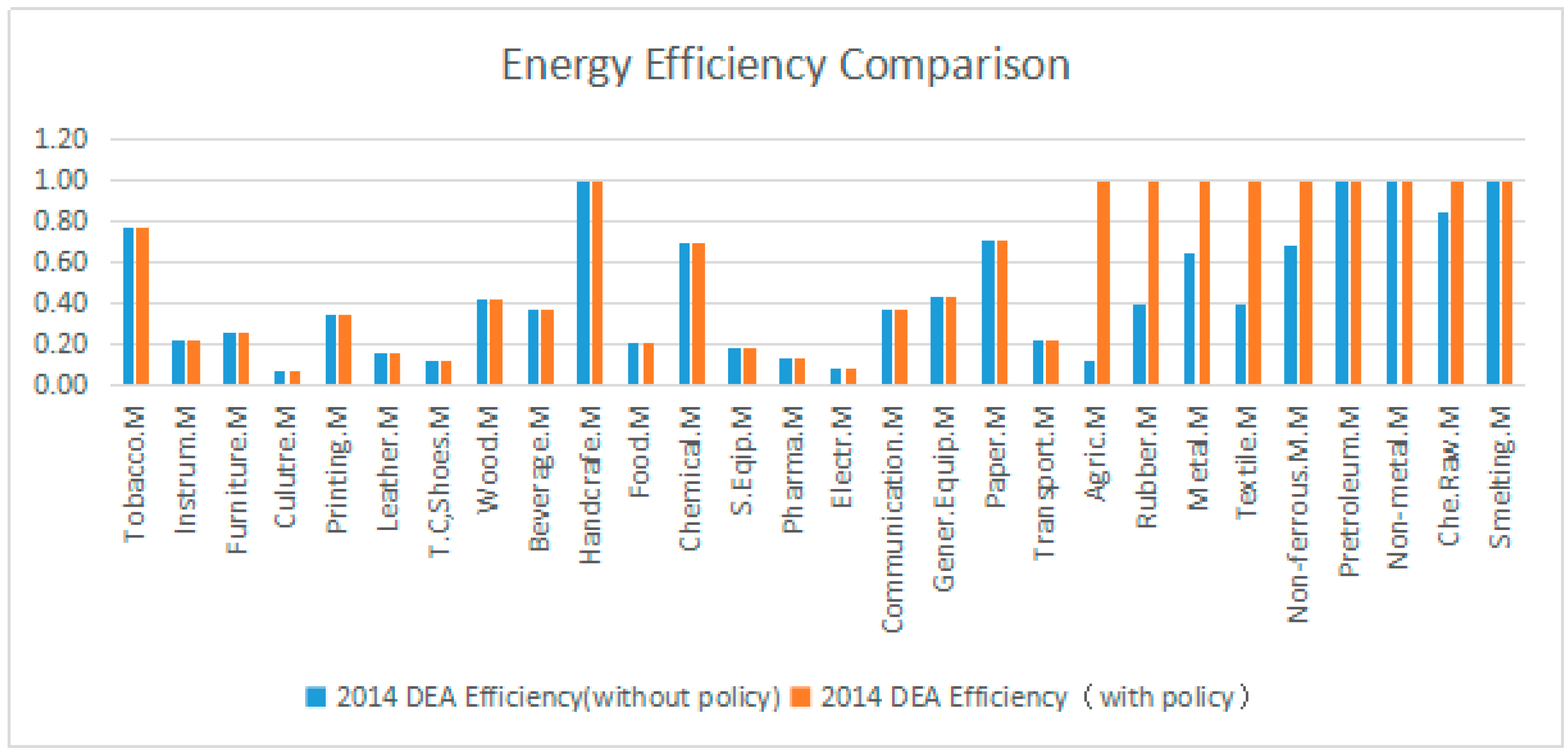 Sustainability 09 00210 g005