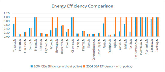 Sustainability 09 00210 g006 550