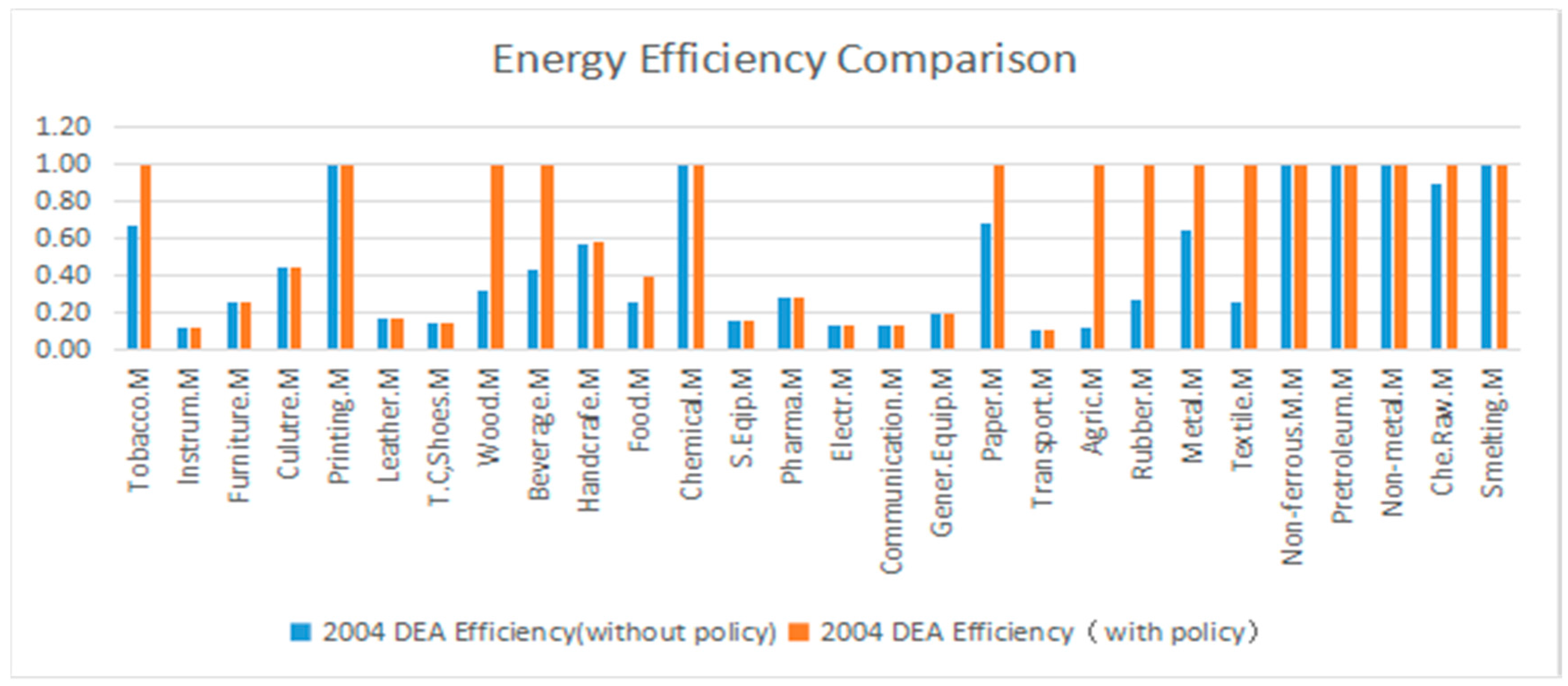 Sustainability 09 00210 g006