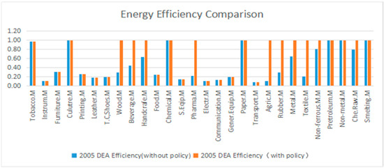 Sustainability 09 00210 g007 550