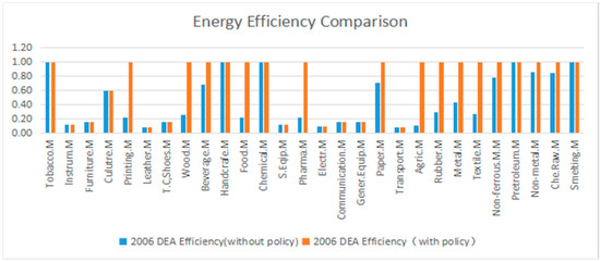 Sustainability 09 00210 g008 550