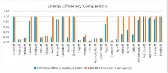 Sustainability 09 00210 g009 550