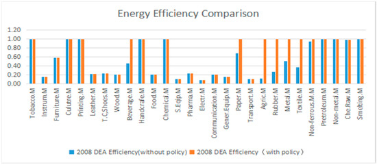 Sustainability 09 00210 g010 550