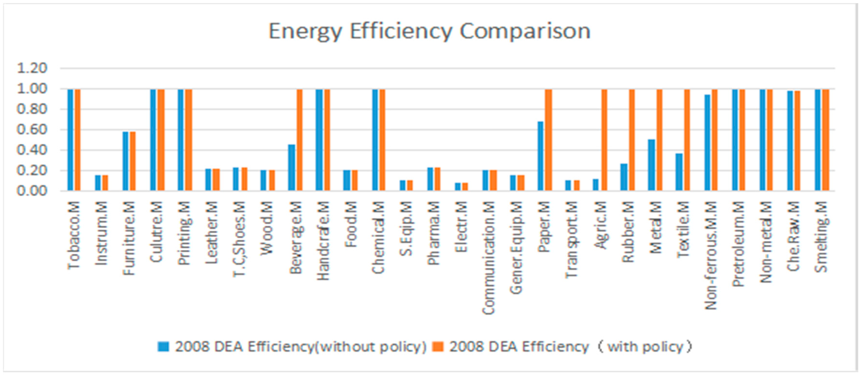 Sustainability 09 00210 g010