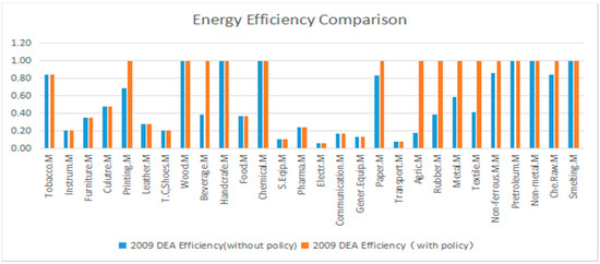 Sustainability 09 00210 g011 550