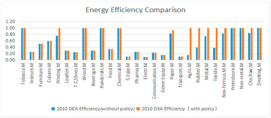 Sustainability 09 00210 g012 550