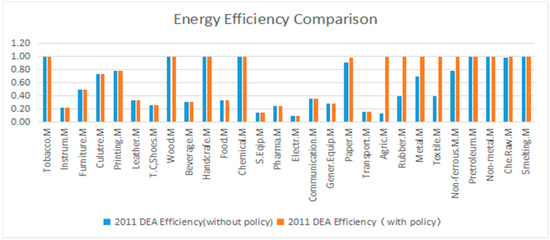 Sustainability 09 00210 g013 550