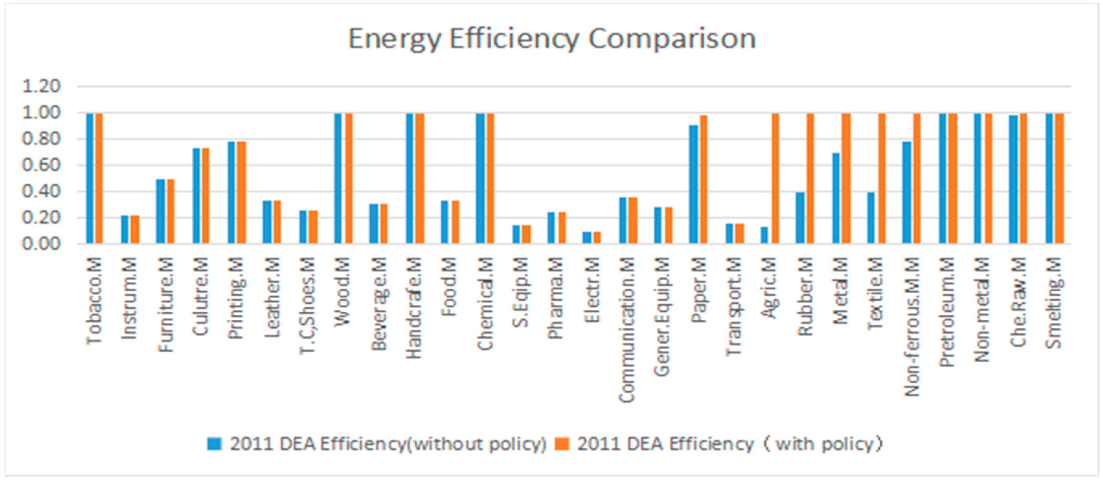 Sustainability 09 00210 g013