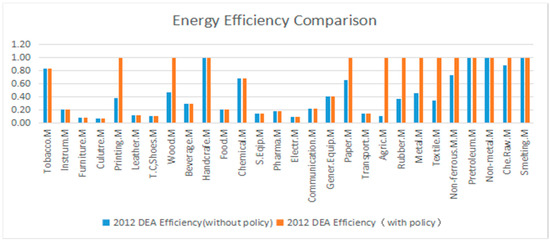 Sustainability 09 00210 g014 550