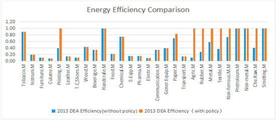 Sustainability 09 00210 g015 550