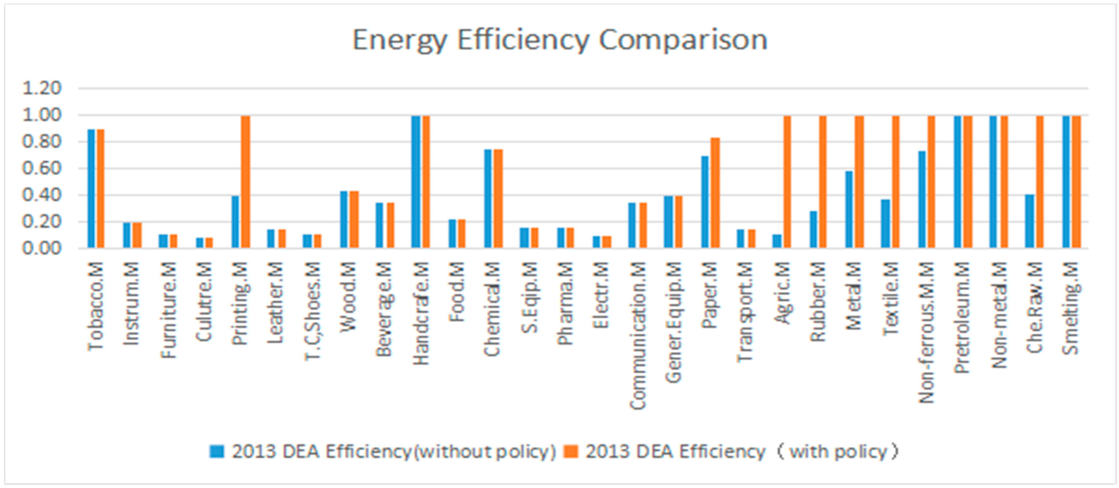 Sustainability 09 00210 g015