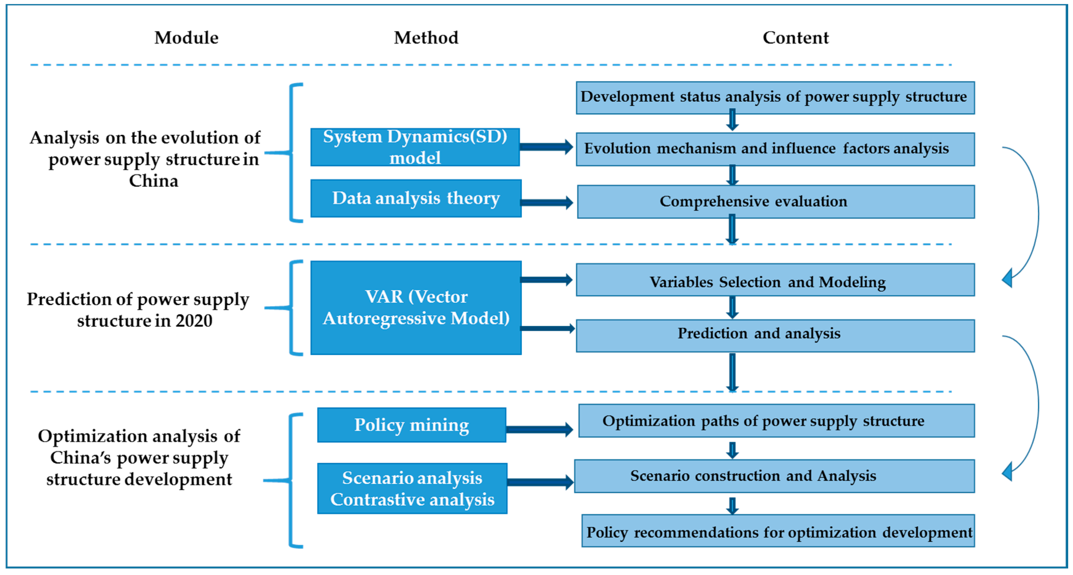 Sustainability 09 00213 g001