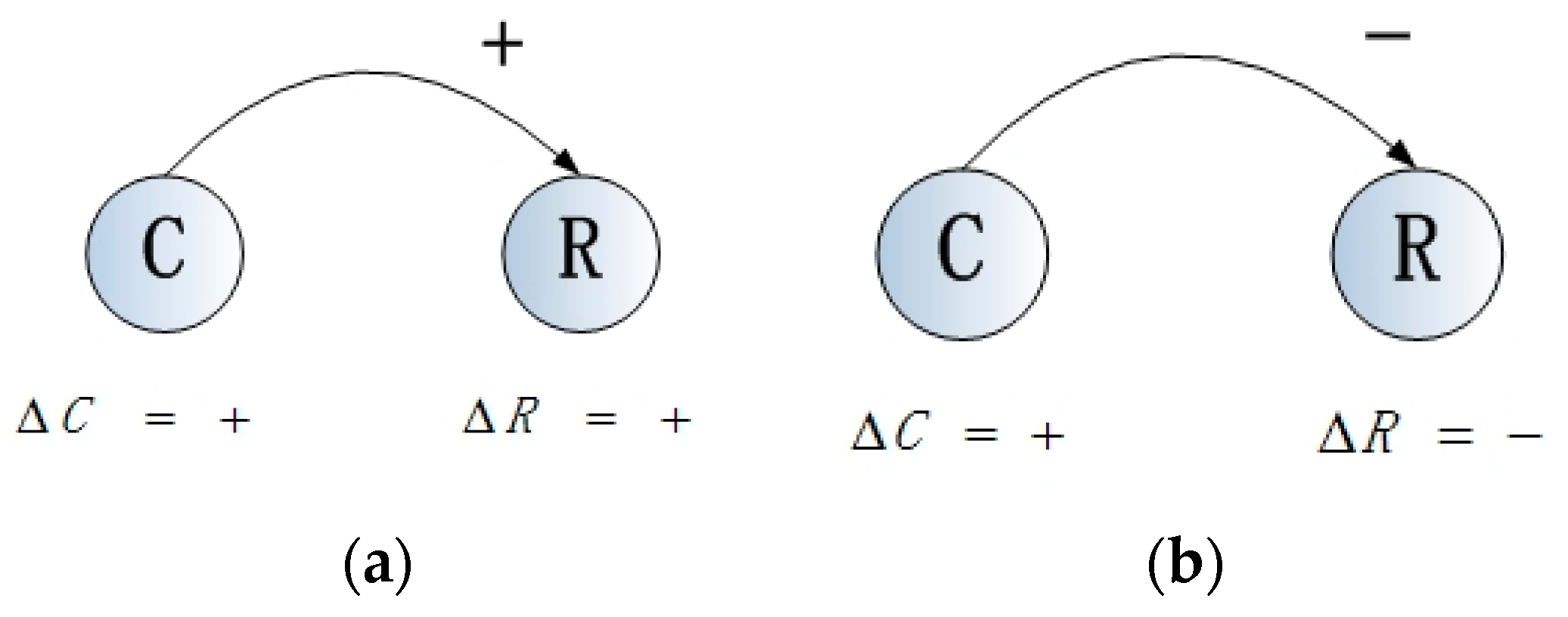 Sustainability 09 00213 g002