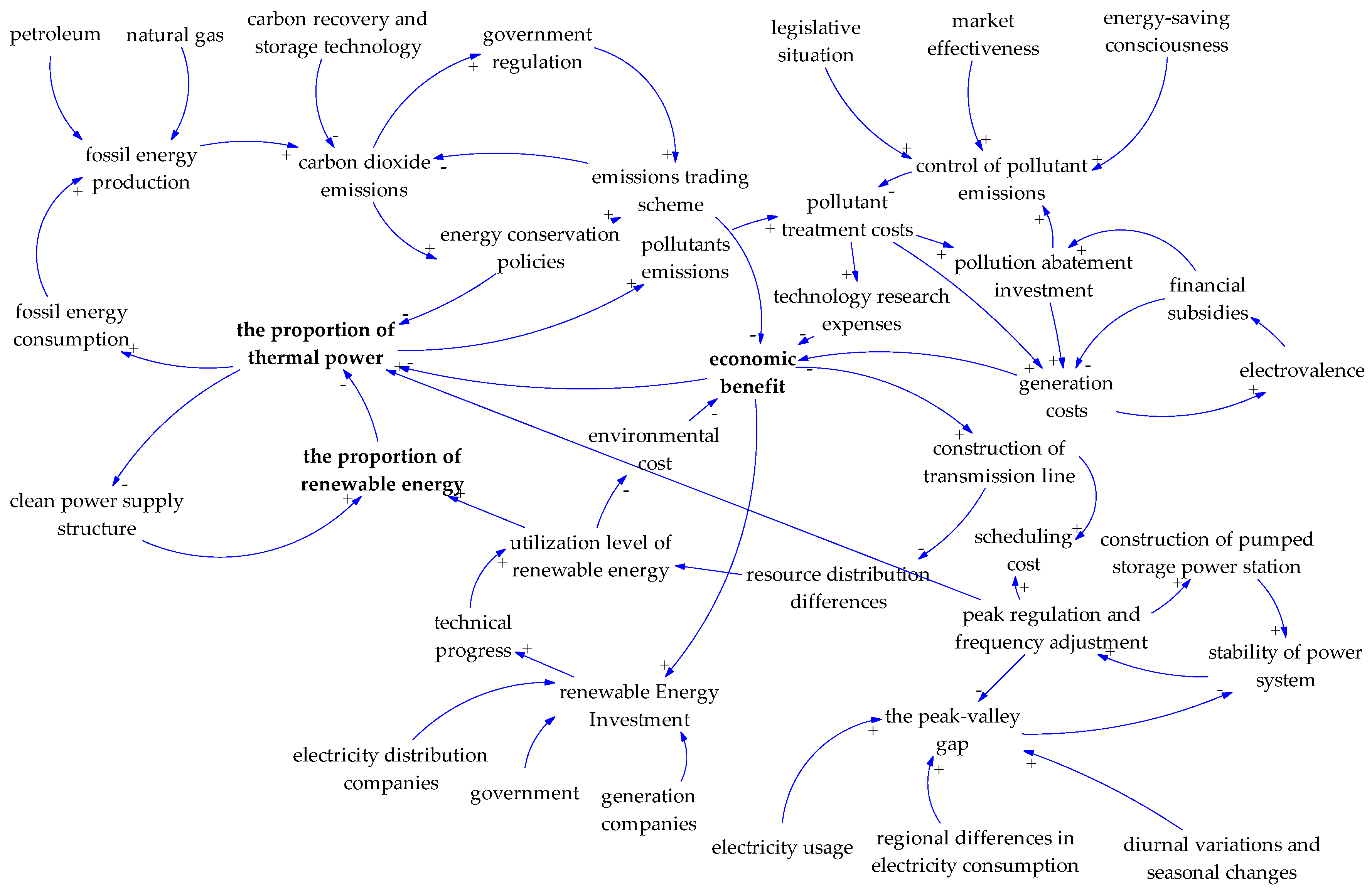 Sustainability 09 00213 g004
