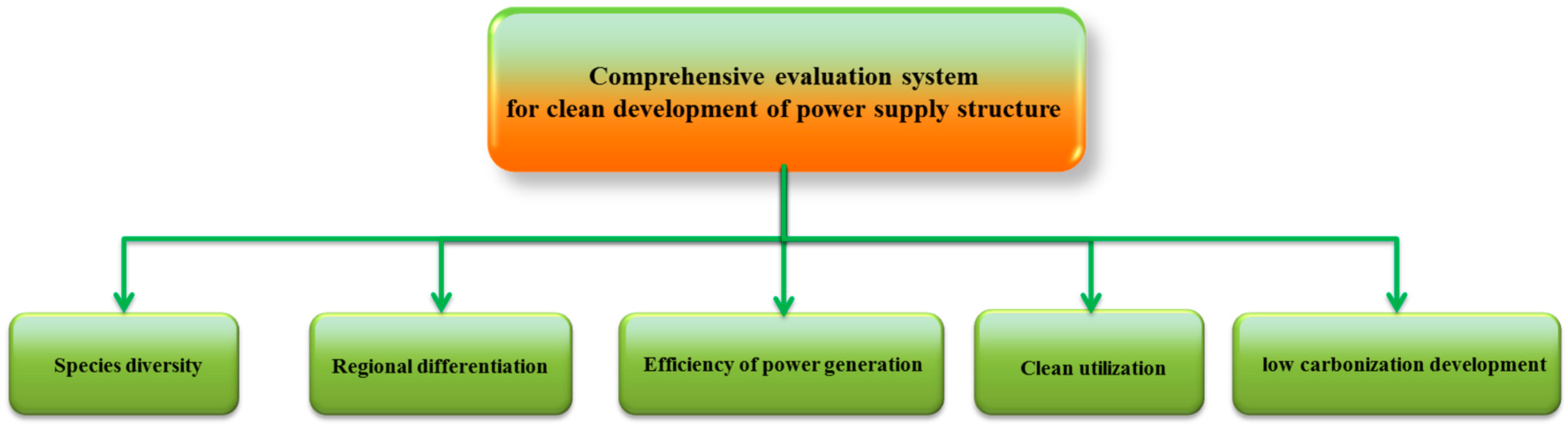 Sustainability 09 00213 g005