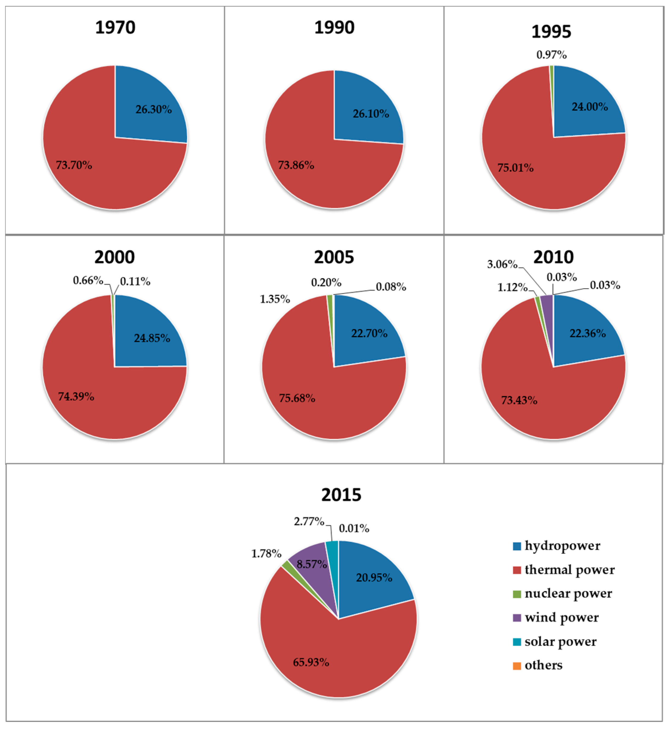 Sustainability 09 00213 g006
