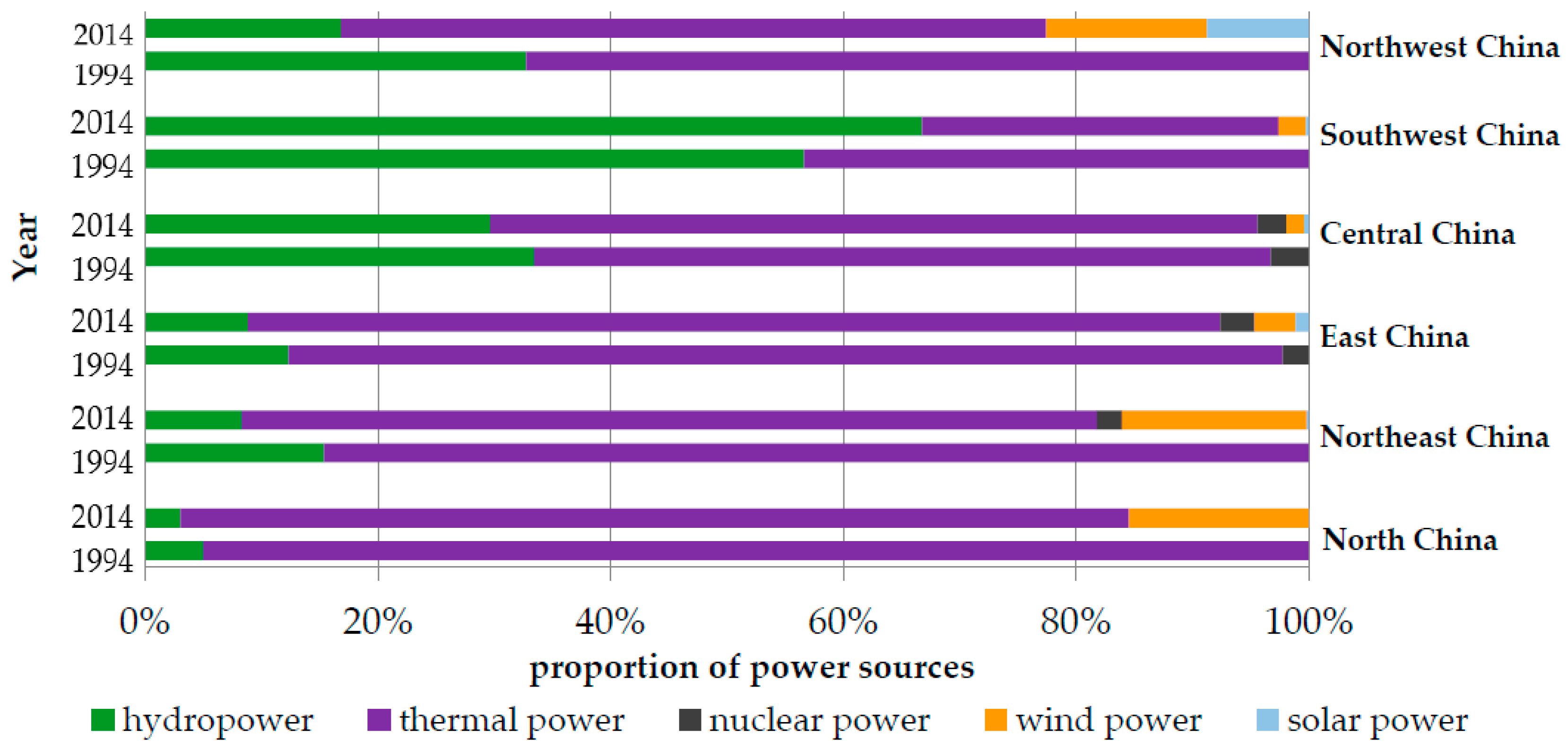 Sustainability 09 00213 g007