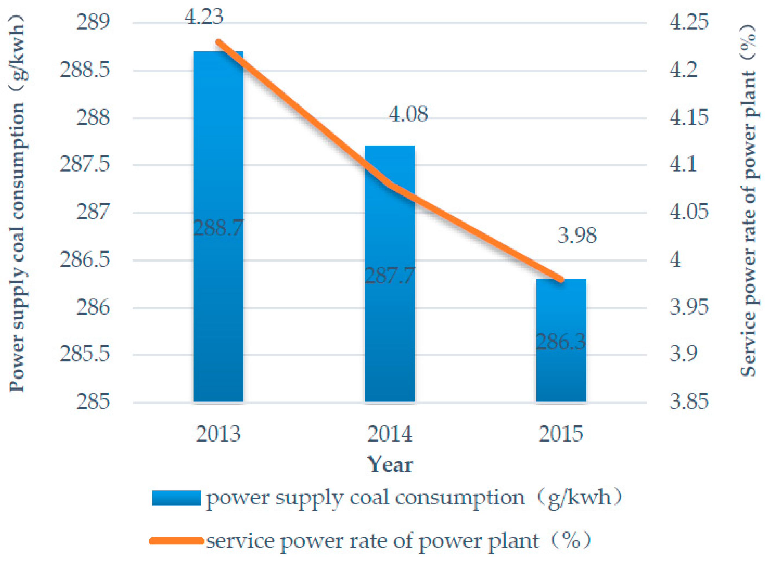 Sustainability 09 00213 g008