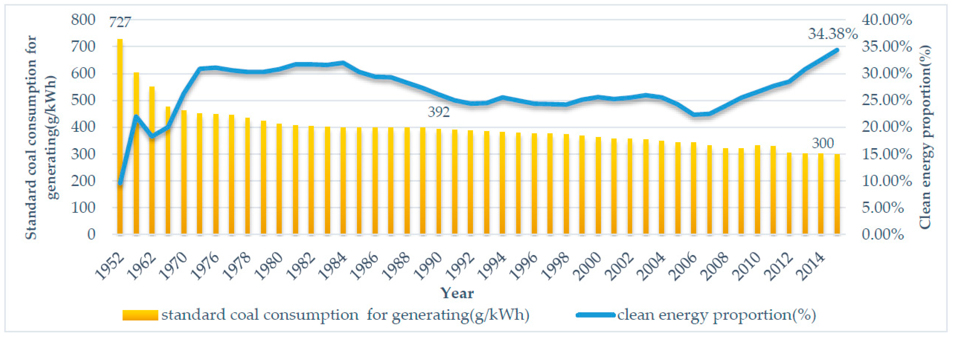 Sustainability 09 00213 g009