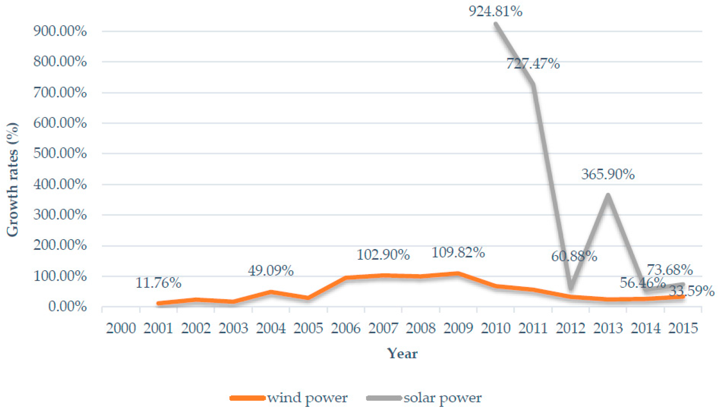Sustainability 09 00213 g010