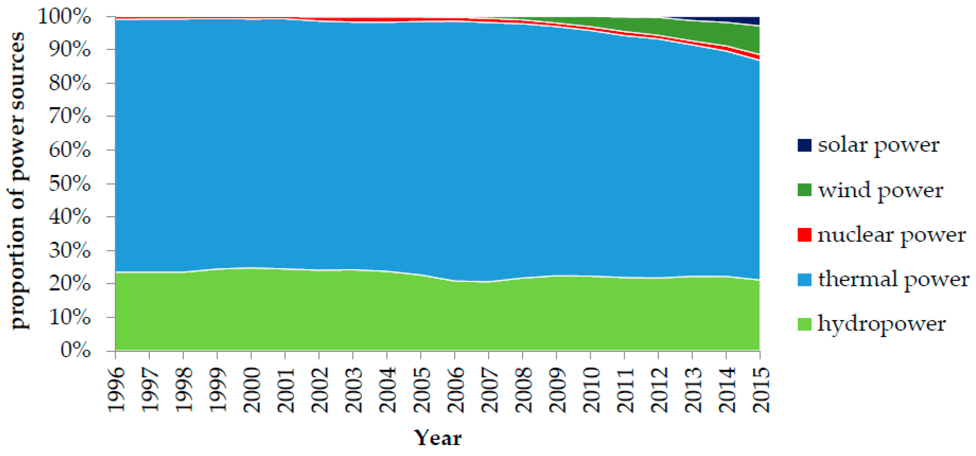 Sustainability 09 00213 g011