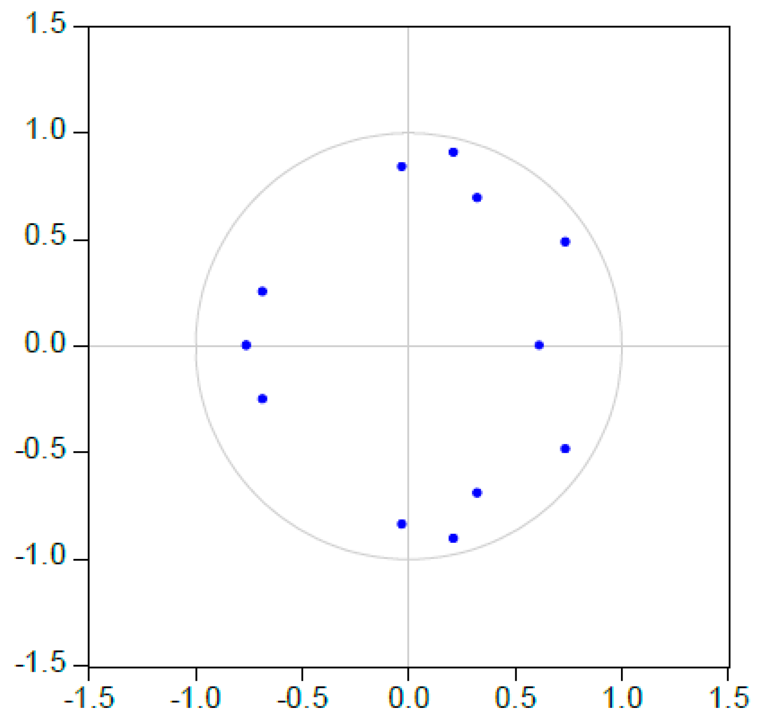 Sustainability 09 00213 g012