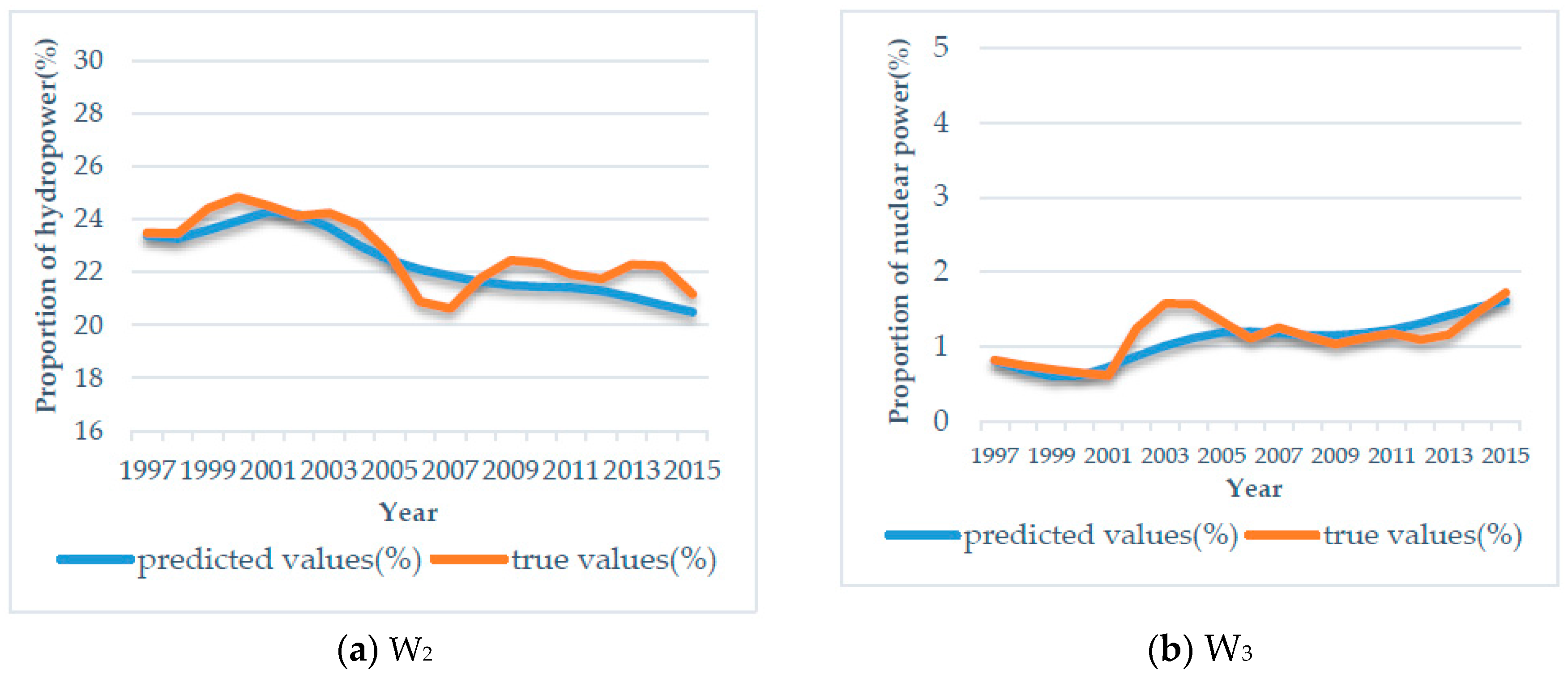 Sustainability 09 00213 g013a