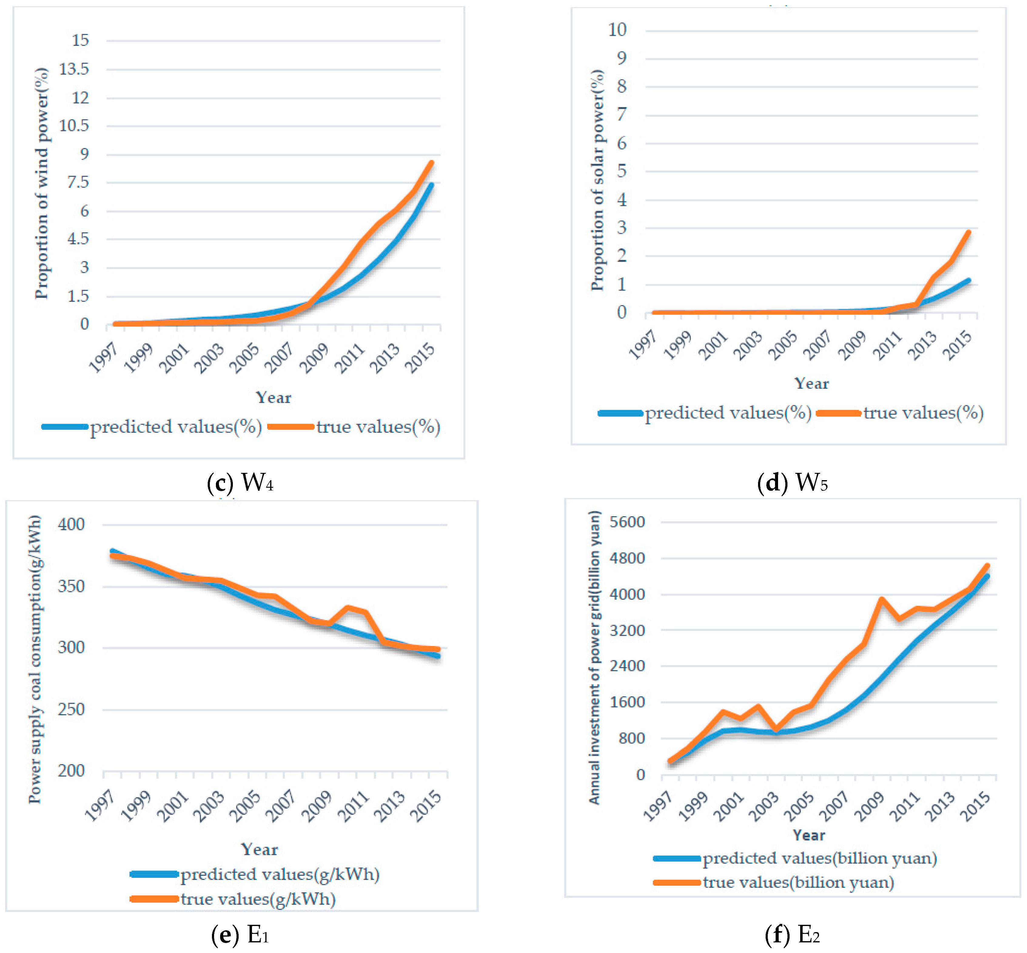 Sustainability 09 00213 g013b