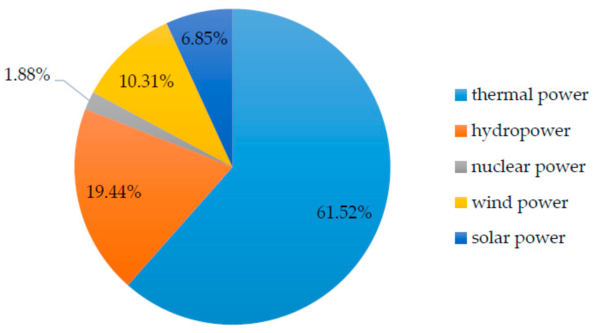 Sustainability 09 00213 g014