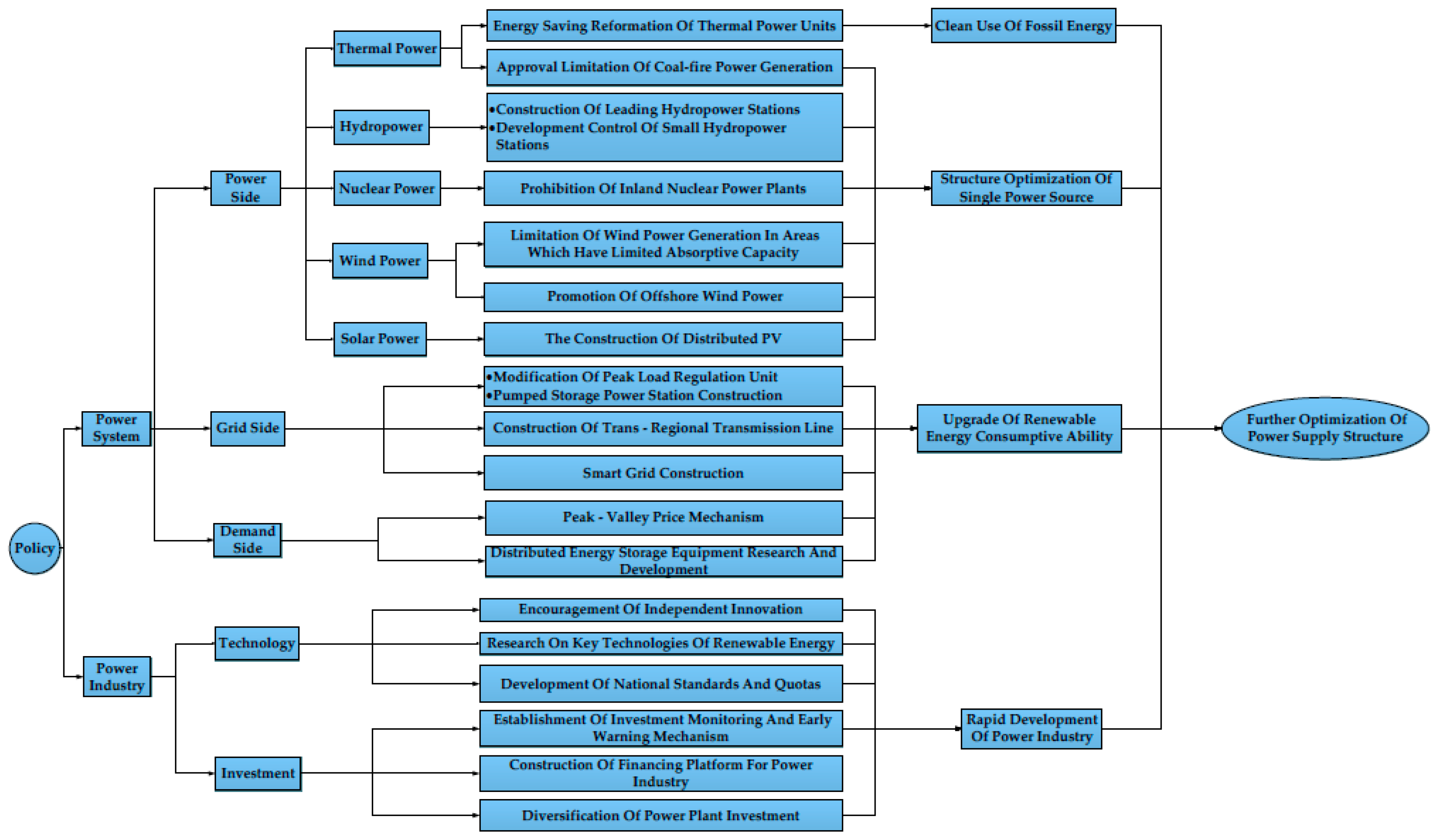 Sustainability 09 00213 g015