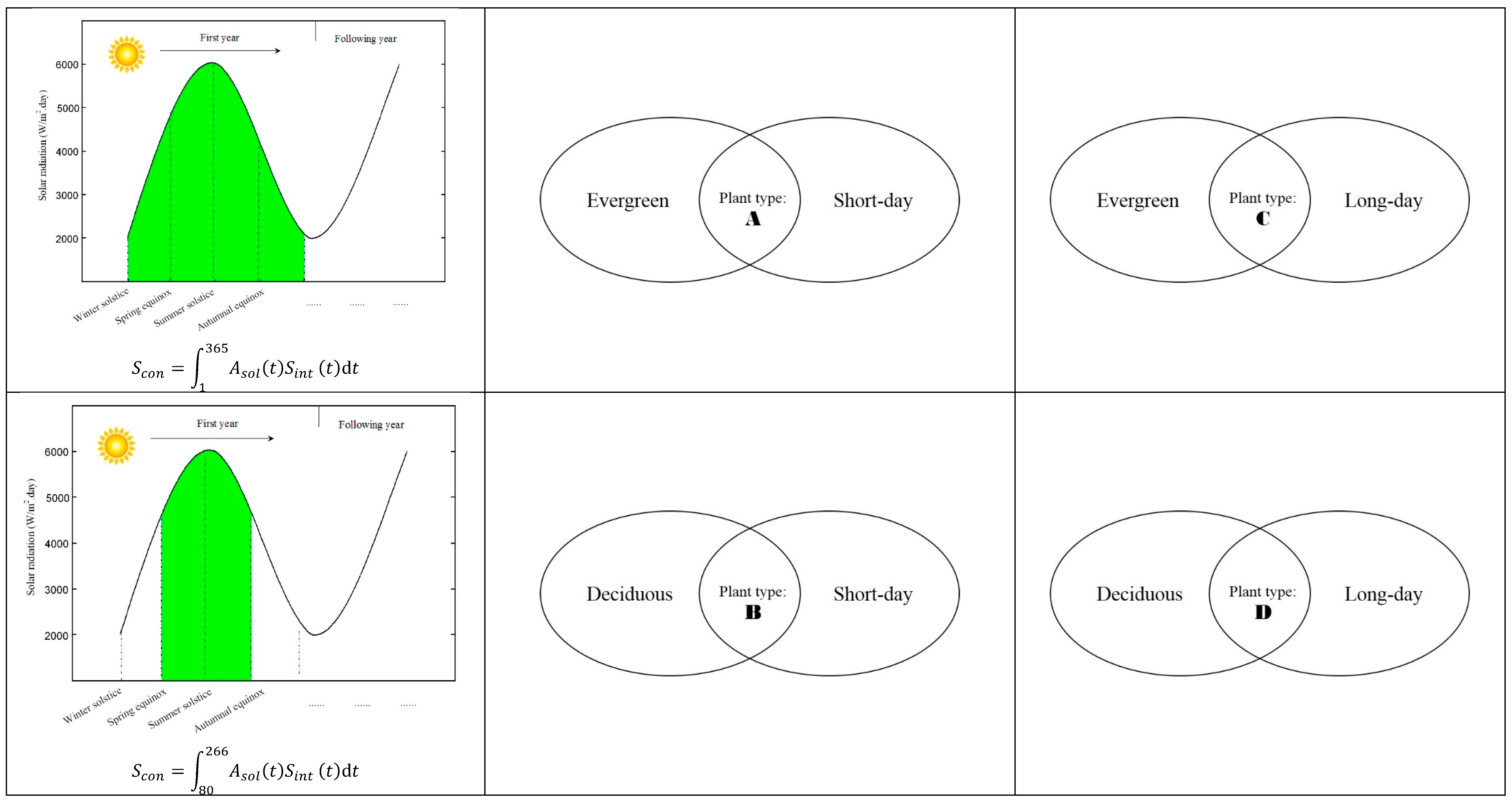 Sustainability 09 00215 g001b