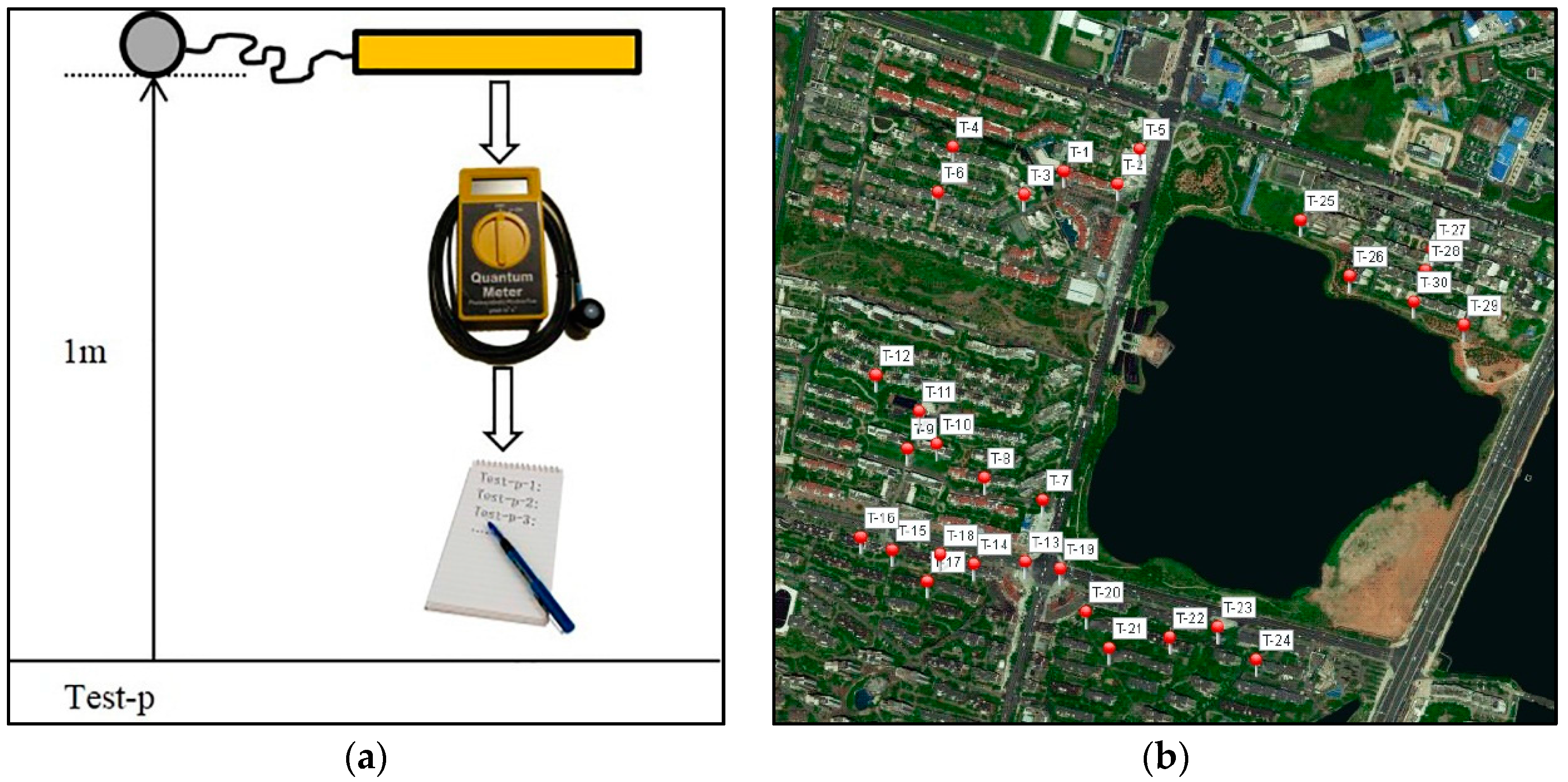 Sustainability 09 00215 g003