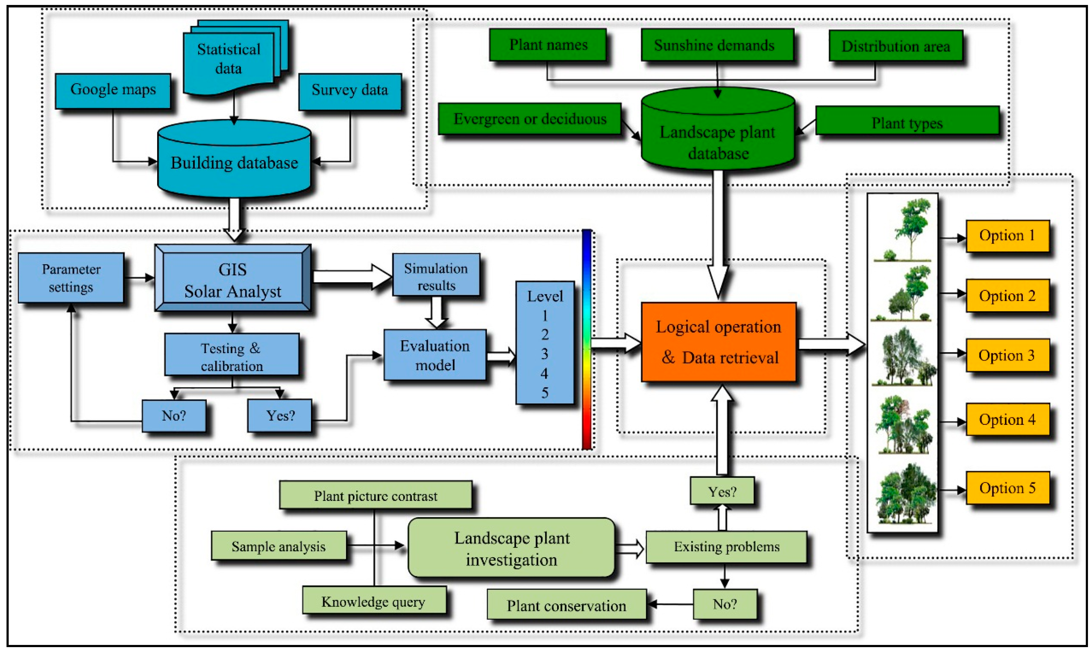 Sustainability 09 00215 g006