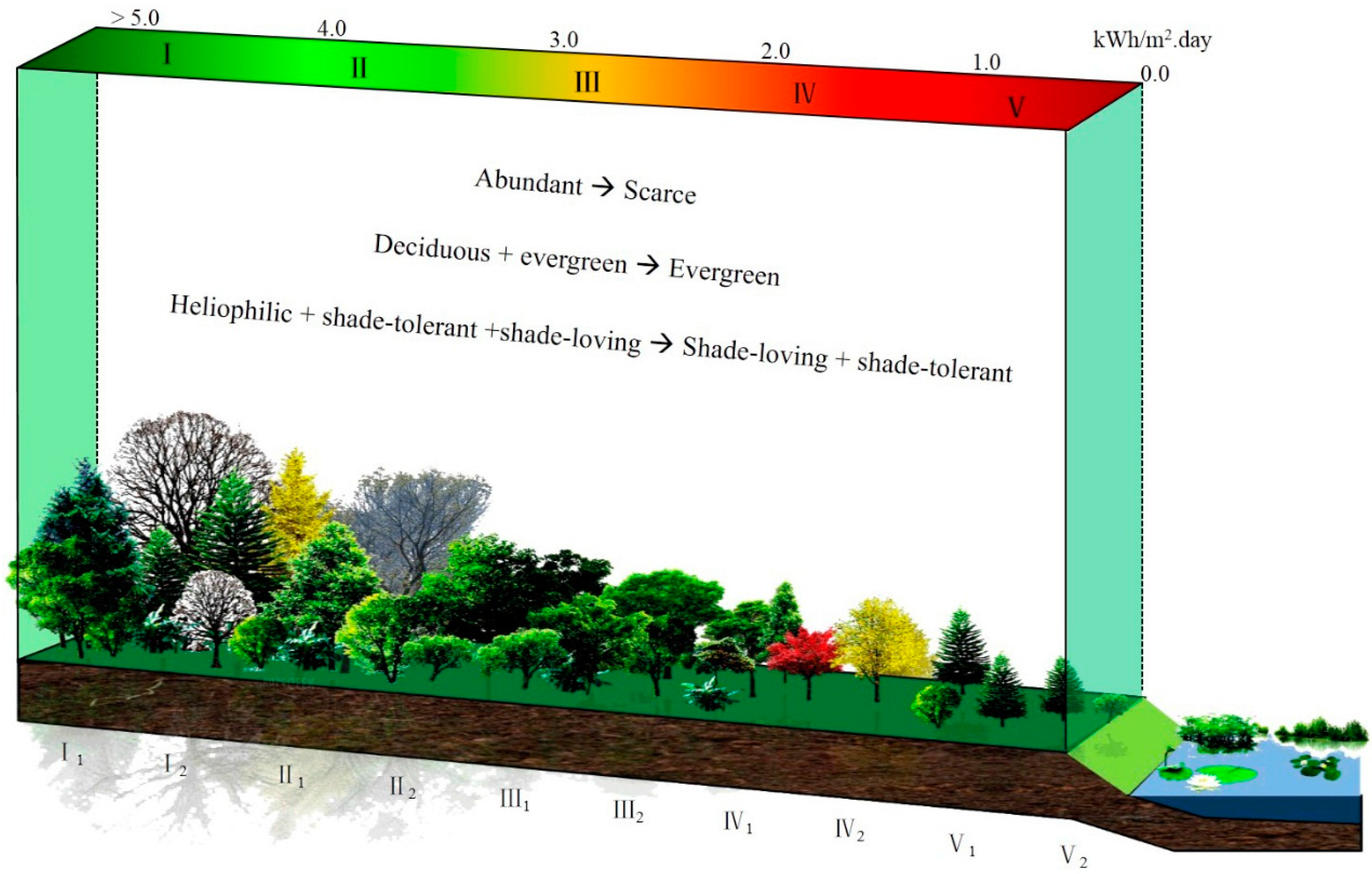 Sustainability 09 00215 g011