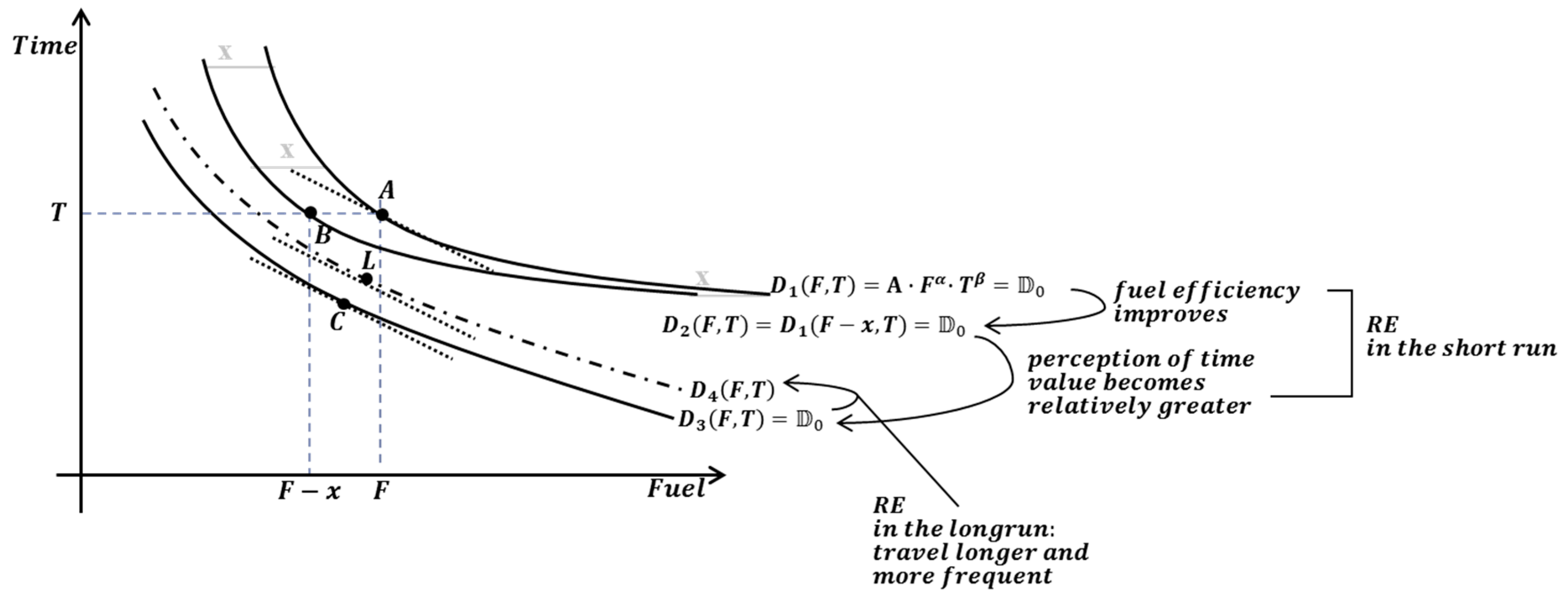 Sustainability 09 00219 g002