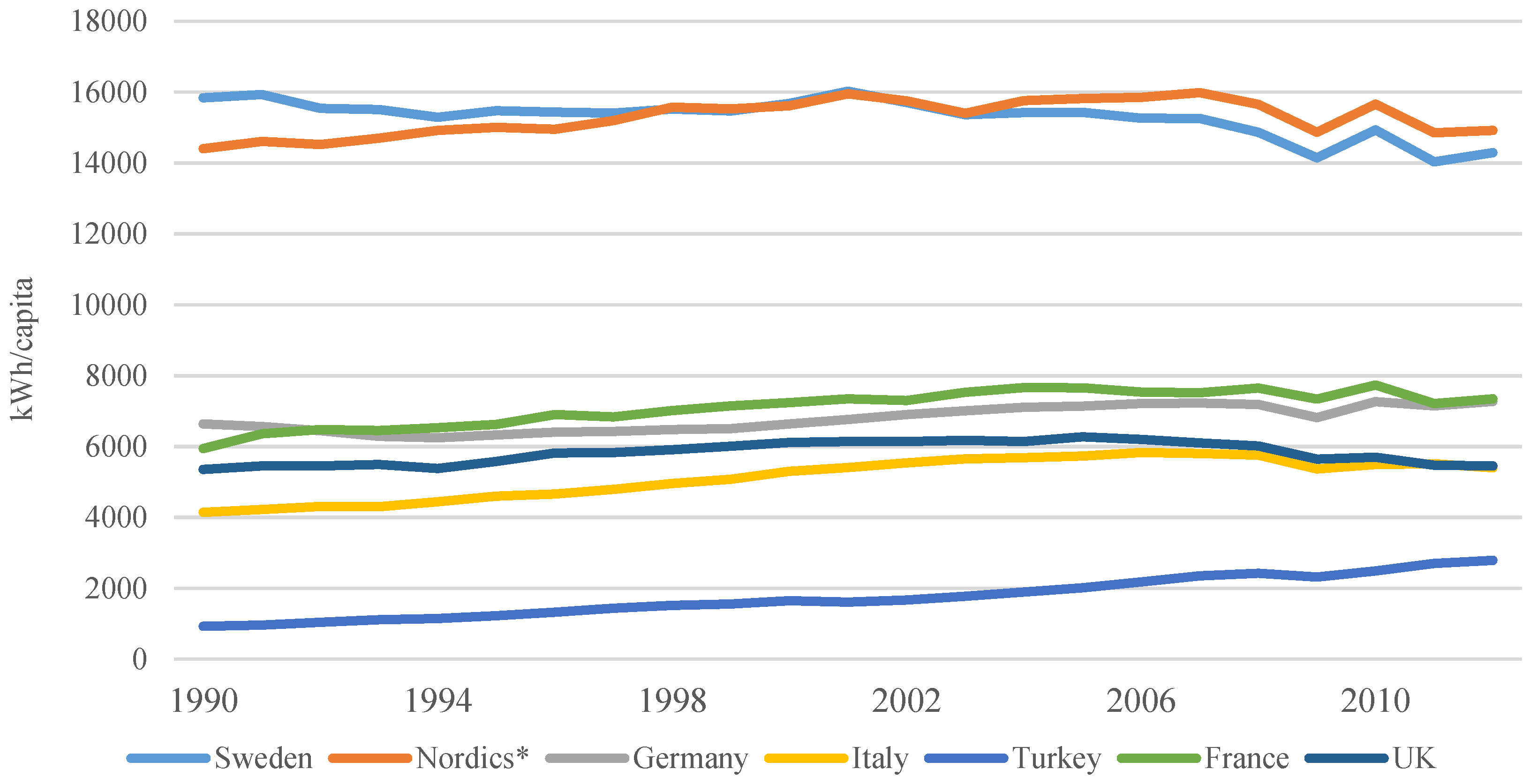 Sustainability 09 00230 g001